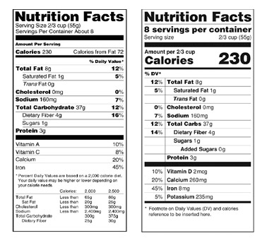 FDA宣布对营养标签规定的修改