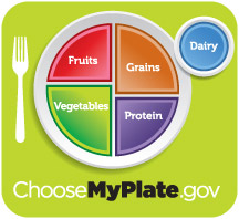 计划用MyPlate营养充足的客户菜单