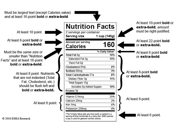 FDA打算扩展营养事实标签合规日期